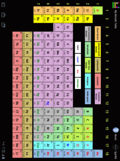 Home | Education | My Periodic Table for Android Tablet Home | Education | My Periodic Table for Android Tablet