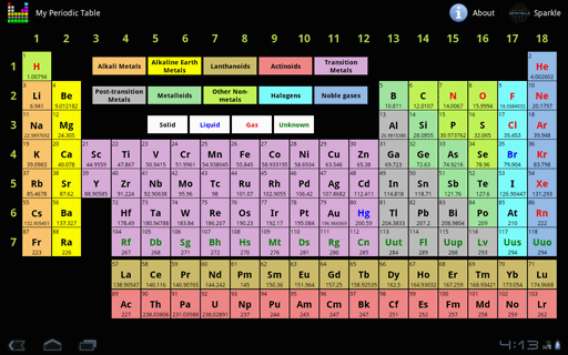 Home | Education | My Periodic Table for Android Tablet Home | Education | My Periodic Table for Android Tablet